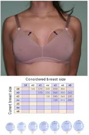 comparison between different methods of breast implant