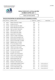 Programa de apoyo al ingreso (pai) resultados. Resultados Del Unam Universidad Nacional De Moquegua Facebook