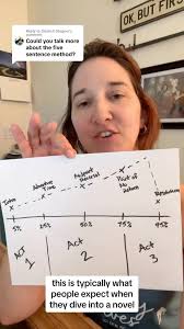 Have you all heard about the Five Sentence Method? It’s a plotting option  for people who want to be plotters, but can’t force themselves to tell an  entire story in an outline. , I use this method to ...