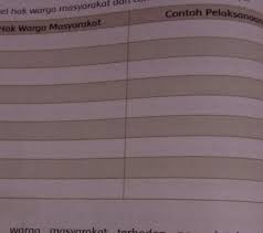 Tabel hak warga masyarakat dan contoh pelaksanaannya halaman 64. Tabel Hak Warga Masyarakat Dan Contoh Pelaksanaannya Contoh Pelaksanaanhak Warga Masyarakat Brainly Co Id