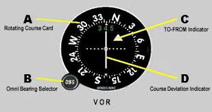 It uses frequencies in the very high frequency (vhf) band from 108.00 to 117.95 mhz. Vor Aircraftengineering