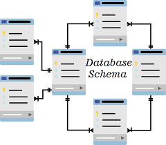 Database Schema Definition Schema Design Types And Examples Relational Database Dbms Database Management System