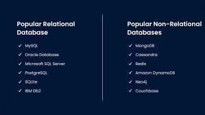 Image result for Relational Database