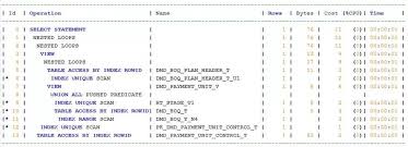 区间检索SQL性能优化方法-腾讯云开发者社区-腾讯云