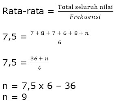 Cara Mencari Nilai Tertentu Jika Diketahui Nilai Rata Rata Juragan Les
