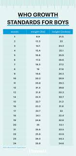 Average Height And Weight For One Year Old Average Height