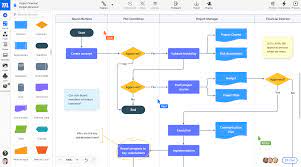 So you want to learn flowcharts? Online Flowchart Maker For Any Kind Of Diagram Moqups