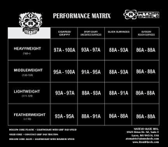 Wheel Hardness Chart Roller Derby Skates Derby Skates