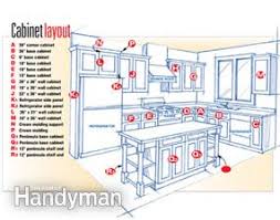 frameless kitchen cabinets (diy)