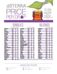 doterra price per drop