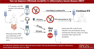 Image result for Infliximab