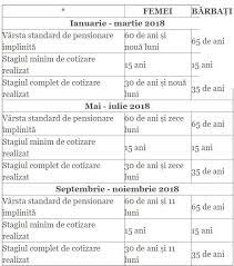 Precizari casa de pensii privind cumpararea de vechime. Pensia Pentru LimitÄƒ De VarstÄƒ 2018 Cine Se Poate Pensiona In Acest An