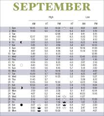 2019 tide tables scdhec