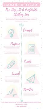 Since a lot of clothing brand owners are designers or artists to some degree, we won't go into the design aspect for the sake of this article. How To Start A Clothing Line For Free Arxiusarquitectura