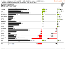 multi tier bar charts ibcs international business