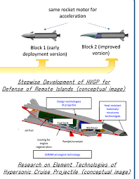 Japan Pursues Hypersonic Missiles for Remote Island Defense - Overt Defense