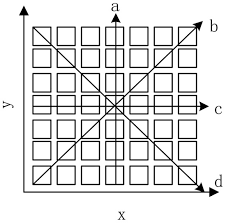 Sur.ly for drupal sur.ly extension for both major drupal version is free of charge. Applied Sciences April 2 2021 Browse Articles