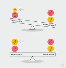 Did you conduct surveys by phone, mail, online or in person, and how long did participants methodology refers to the overarching strategy and rationale of your research project. Survey Methodology How Surveymonkey Gets Its Data Surveymonkey
