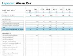 Download template laporan keuangan excel perusahaan disini. Laporan Arus Kas