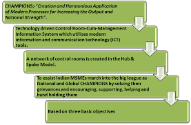 Champions Newly Launched Portal For Msme Corpbiz