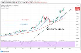 Bitcoin (btc) price prediction 2020, 2021, 2022, 2025, 2030, 2040, 2050 future forecast till $100k, $50k, $20k usd | is bitcoin a good investment, worth buy Bitcoin Btc Price Prediction Btc Usd Rallies Above 50 000 Psychological Price Level Further Upside Likely