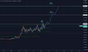 Get cosmos price in usd, charts, top crypto to exchange, learn how to buy & sell atom coin. Atomusd Charts And Quotes Tradingview