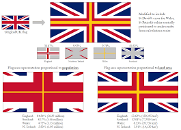 The creation of the union flag first started in 1606 when the st. Uk Flag But Proportional To Population With A Shout Out To Wales Vexillology