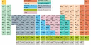 Unlike stocks, bitcoin markets never close. Crypto Table Periodic Table Of Cryptocurrencies