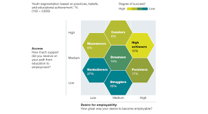 Why Education To Employment Is Such A Hard Road Oracle