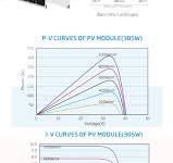 Double Glass PV Module 60 cell 285W