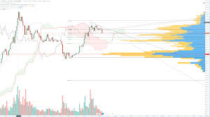 Bitcoin Drop Essential And Predicted Coin Clarity