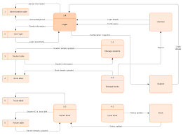 Data Flow Diagram Symbols Types And Tips Lucidchart