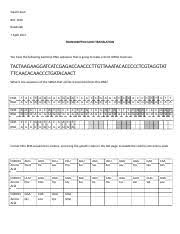 Check spelling or type a new query. Dna Mutation Simulation Worksheet Pdf Name Ariana Santiago Dna Mutation Simulation Use Blue Ink For All Answers U200b Access The Simulation At U200bdna Course Hero