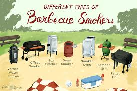 Bbq Smoker Types And Functions