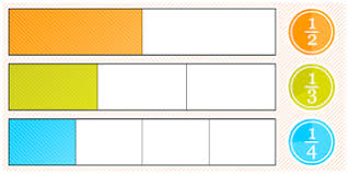 Maybe you would like to learn more about one of these? Dwi Ati 1306 Mengenal Pecahan Kelas 2 Tema 7 Kurikulum 2013 Revisi
