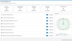 CIS-Hosted CSAT: A Free Tool for Assessing Implementation of CIS Critical  Security Controls