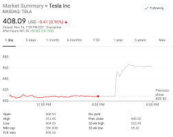 Yet tesla's market cap exceeds theirs by $17 billion. Tesla To Join S P 500 On December 21 2020 Cleanenergywillwin