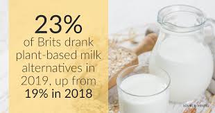 Looking for pea milk brands? A Quarter Of Brits Use Plant Based Milk Mintel Com