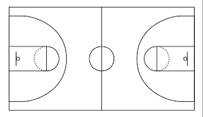The scented leaf teahouse pays a wage of 12 and has a rental cost of 6. Basketball Court Diagram And Basketball Positions Basketball Court Dimensions Basketball Plays Diagrams Draw And Label The Basketball Pitch