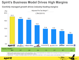 spirit airlines finding value in this budget airline