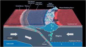 Gempa Bumi Pt Hesa Laras Cemerlang