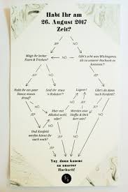 Möchtest du für deine hochzeit selber einladungskarten basteln? Diy Einladung Fur Die Hochzeit Oder Party Partystories Blog