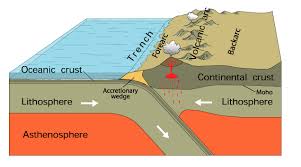 They typically form in locations where one tectonic plate subducts under another. Subduction Zone Accessscience From Mcgraw Hill Education