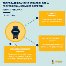 What is brand awareness strategy. Becoming A Market Leader By Shaping Customer S Opinions And Creating Brand Awareness Infiniti Research Business Wire