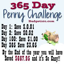 Save easily with this 1p saving challenge. Money Challenges 52 Week Money Challenge Weather Track Challenge