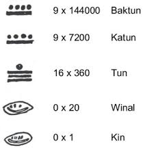 Check spelling or type a new query. Pdf Solution Of The Mayan Calendar Enigma