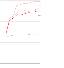 Health insurance penalties from previous years. Health Insurance Premiums And Increases