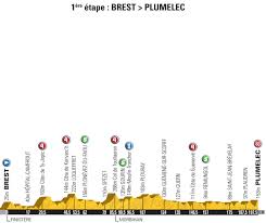 Fünf starts in der bretagne brachten fünf große sieger Road Bike Action Page 676 Road Bike Action