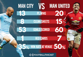 An unprecedented expenditure for mediocrity. The Complete Premier League History Of Man City Vs Man United Footballfancast Com