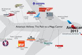 American Airlines Merger Has A Lot Of History Cant Quite